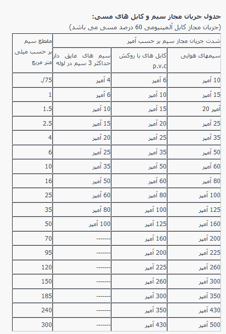 کابل افشان 2 در 2/5 افشار نژاد خراسان 2 کابل افشان 2 در 0/75 سیمیا